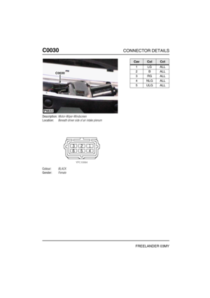 Page 193C0030CONNECTOR DETAILS
FREELANDER 03MY
C003 0
Description:Motor-Wiper-Windscreen
Location:Beneath driver side of air intake plenum
Colour:BLACK
Gender:Female
P6632
C0030
CavColCct
1LGALL
2BALL
3RGALL
4NLGALL
5ULGALL 