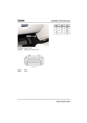 Page 197C0040CONNECTOR DETAILS
FREELANDER 03MY
C004 0
Description:Diagnostic socket
Location:Beneath centre console LH side
Colour:GREY
Gender:Female
P6789
C0040
CavColCct
4BALL
7KALL
13 K ALL
16 P ALL 