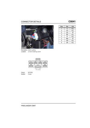 Page 198CONNECTOR DETAILSC0041
FREELANDER 03MY
C0 041
Description:Switch-Lighting
Location:LH side of steering column
Colour:NATURAL
Gender:Female
C0036
P6644
C0041
CavColCct
1UALL
2UOALL
2UG25
3RNALL
4RALL
4RW25
5UWALL
6UNALL 