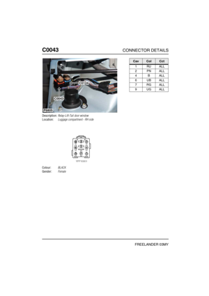 Page 199C0043CONNECTOR DETAILS
FREELANDER 03MY
C004 3
Description:Relay-Lift-Tail door window
Location:Luggage compartment - RH side
Colour:BLACK
Gender:Female
C0043
C0124
P6805
CavColCct
1RUALL
2PNALL
4BALL
6UBALL
7RGALL
9UGALL 