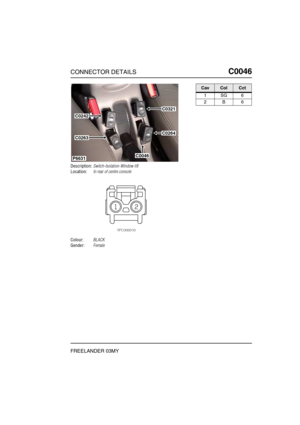 Page 200CONNECTOR DETAILSC0046
FREELANDER 03MY
C0 046
Description:Switch-Isolation-Window lift
Location:In rear of centre console
Colour:BLACK
Gender:Female
P6631
C0242
C0321
C0264
C0046
C0263
CavColCct
1SG6
2B6 