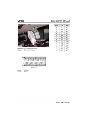 Page 211C0059CONNECTOR DETAILS
FREELANDER 03MY
C005 9
Description:ECU-Engine Immobilisation
Location:Behind centre of fascia
Colour:NATURAL
Gender:Female
P6577
C0059
CavColCct
1BALL
2PNALL
3WALL
4KALL
5WBALL
7RWALL
8WRALL
9GALL
10 KB ALL
11 KG ALL
13 KN ALL
14 YR ALL
15 ON ALL 