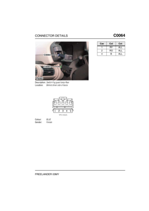 Page 212CONNECTOR DETAILSC0064
FREELANDER 03MY
C0 064
Description:Switch-Fog guard lamp-Rear
Location:Behind driver side of fascia
Colour:BLUE
Gender:Female
P6582
C0064
C0093
CavColCct
1RYALL
2ROALL
4BALL 