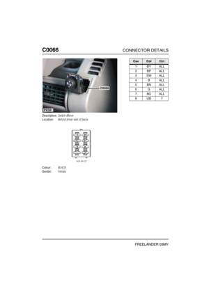 Page 213C0066CONNECTOR DETAILS
FREELANDER 03MY
C006 6
Description:Switch-Mirror
Location:Behind driver side of fascia
Colour:BLACK
Gender:Female
P6581
C0066
CavColCct
1BYALL
2BPALL
3SWALL
4BALL
5BNALL
6GALL
7BUALL
8UB7 