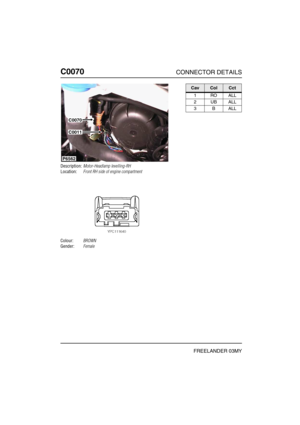 Page 215C0070CONNECTOR DETAILS
FREELANDER 03MY
C007 0
Description:Motor-Headlamp levelling-RH
Location:Front RH side of engine compartment
Colour:BROWN
Gender:Female
P6562
C0070
C0011
CavColCct
1ROALL
2UBALL
3BALL 