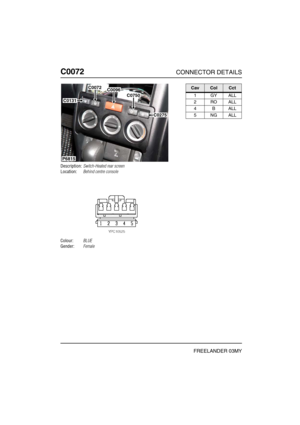 Page 217C0072CONNECTOR DETAILS
FREELANDER 03MY
C007 2
Description:Switch-Heated rear screen
Location:Behind centre console
Colour:BLUE
Gender:Female
C0131
C0275
C0750
C0096C0072
P6815
CavColCct
1GYALL
2ROALL
4BALL
5NGALL 