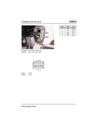 Page 218CONNECTOR DETAILSC0073
FREELANDER 03MY
C0 073
Description:Switch-Washer-Rear screen
Location:Behind driver side of fascia
Colour:BLACK
Gender:Female
P6580
C0073
C0079
CavColCct
1GYALL
2BALL
4GBALL
5ROALL 