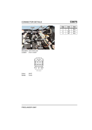 Page 220CONNECTOR DETAILSC0075
FREELANDER 03MY
C0 075
Description:Switch-Brake pedal
Location:Drivers footwell
Colour:WHITE
Gender:Female
P6830
C0292C0286
C0075
C0787
C0652
CavColCct
1GALL
2GRALL
3GPALL 