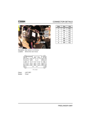 Page 223C0084CONNECTOR DETAILS
FREELANDER 03MY
C008 4
Description:Main harness to roof harness
Location:Behind driver side of fascia
Colour:LIGHT GREY
Gender:Female
P6554
C0084C0610
C0349C0421
C0341
CavColCct
1PALL
2PWALL
3BALL
4GALL
5SALL
6WBALL
7NBALL
8SWALL 