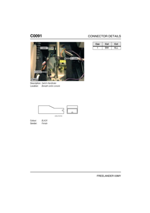 Page 225C0091CONNECTOR DETAILS
FREELANDER 03MY
C009 1
Description:Switch-Handbrake
Location:Beneath centre console
Colour:BLACK
Gender:Female
P6652
C0091
C0350
C1220
CavColCct
1BWALL 