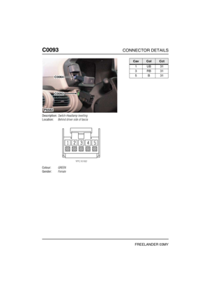 Page 227C0093CONNECTOR DETAILS
FREELANDER 03MY
C009 3
Description:Switch-Headlamp levelling
Location:Behind driver side of fascia
Colour:GREEN
Gender:Female
P6582
C0064
C0093
CavColCct
1UB31
3RB31
5B31 