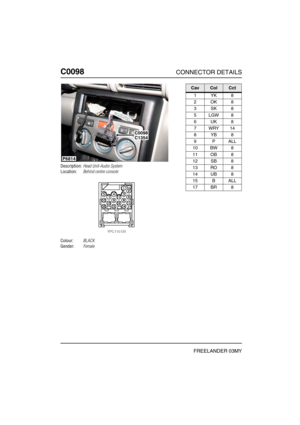 Page 229C0098CONNECTOR DETAILS
FREELANDER 03MY
C009 8
Description:Head Unit-Audio System
Location:Behind centre console
Colour:BLACK
Gender:Female
C0098C1354
P6814
CavColCct
1YK8
2OK8
3SK8
5LGW8
6UK8
7WRY14
8YB8
9PALL
10 BW 8
11 OB 8
12 SB 8
13 RO 8
14 UB 8
15 B ALL
17 BR 8 