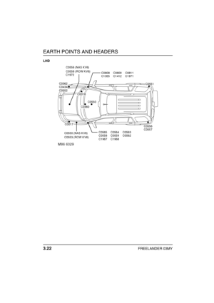 Page 25EARTH POINTS AND HEADERS
3.22FREELANDER 03MY
LHD 