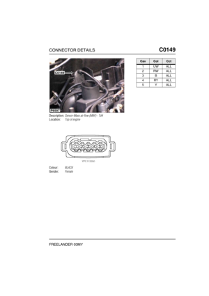 Page 248CONNECTOR DETAILSC0149
FREELANDER 03MY
C0 149
Description:Sensor-Mass air flow (MAF) - Td4
Location:Top of engine
Colour:BLACK
Gender:Female
P6597
C0149
CavColCct
1UWALL
2RWALL
3BALL
4RYALL
5YALL 