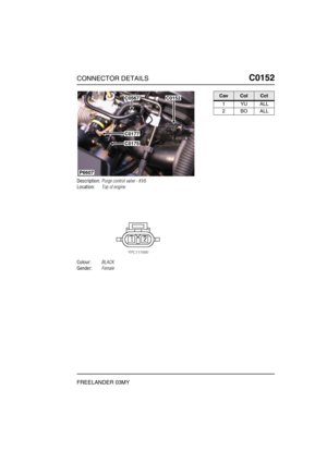 Page 252CONNECTOR DETAILSC0152
FREELANDER 03MY
C0 152
Description:Purge control valve - KV6
Location:Top of engine
Colour:BLACK
Gender:Female
P6607
C0567
C0177
C0175
C0152CavColCct
1YUALL
2BOALL 