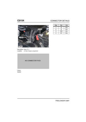 Page 255C0154CONNECTOR DETAILS
FREELANDER 03MY
C015 4
Description:Relay-PTC 1
Location:LH side of engine compartment
Colour:
Gender:
C0192
C1876
C0154
P7091
CavColCct
1BALL
2BALL
3GWALL
4GYALL 