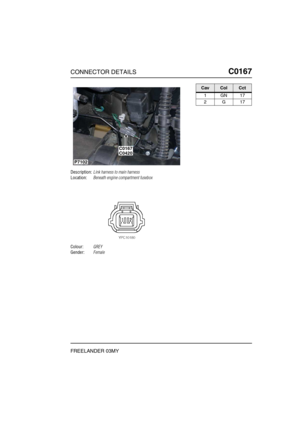 Page 266CONNECTOR DETAILSC0167
FREELANDER 03MY
C0 167
Description:Link harness to main harness
Location:Beneath engine compartment fusebox
Colour:GREY
Gender:Female
P7102
C0420C0167
CavColCct
1GN17
2G17 