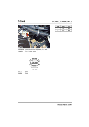 Page 271C0169CONNECTOR DETAILS
FREELANDER 03MY
C016 9
Description:Sensor-Engine coolant temperature (ECT) - NAS
Location:Front of engine - centre
Colour:BLACK
Gender:Female
P6624
C0169
CavColCct
1KBALL
2KGALL 