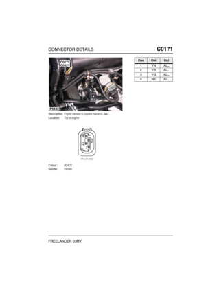 Page 276CONNECTOR DETAILSC0171
FREELANDER 03MY
C0 171
Description:Engine harness to injector harness - NAS
Location:Top of engine
Colour:BLACK
Gender:Female
P6842
C0521C0171CavColCct
1YNALL
2YRALL
3YGALL
4NKALL 