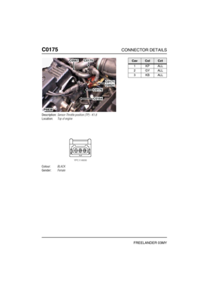 Page 279C0175CONNECTOR DETAILS
FREELANDER 03MY
C017 5
Description:Sensor-Throttle position (TP) - K1.8
Location:Top of engine
Colour:BLACK
Gender:Female
P6838
C0175
C0171C0521
C0176
C0164
C0567CavColCct
1KPALL
2GYALL
3KBALL 