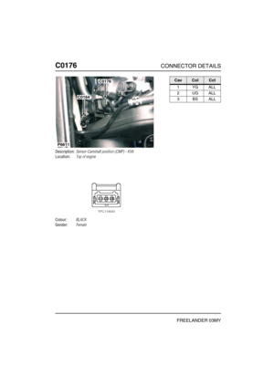 Page 283C0176CONNECTOR DETAILS
FREELANDER 03MY
C017 6
Description:Sensor-Camshaft position (CMP) - KV6
Location:Top of engine
Colour:BLACK
Gender:Female
P6611
C0176
C0164
CavColCct
1YGALL
2UGALL
3BSALL 