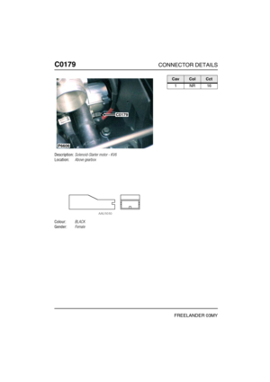 Page 289C0179CONNECTOR DETAILS
FREELANDER 03MY
C017 9
Description:Solenoid-Starter motor - KV6
Location:Above gearbox
Colour:BLACK
Gender:Female
C0179
P6606
CavColCct
1NR16 