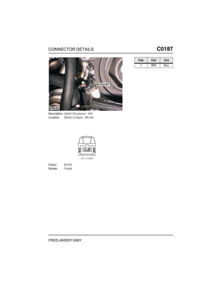 Page 296CONNECTOR DETAILSC0187
FREELANDER 03MY
C0 187
Description:Switch-Oil pressure - KV6
Location:Bottom of engine - RH side
Colour:BLACK
Gender:Female
P6545
C0187
CavColCct
1WNALL 