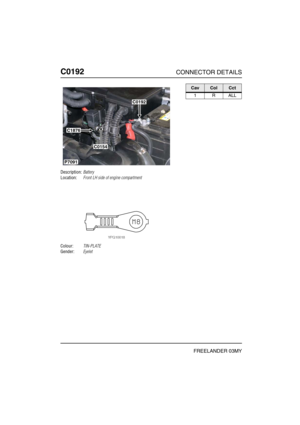 Page 301C0192CONNECTOR DETAILS
FREELANDER 03MY
C019 2
Description:Battery
Location:Front LH side of engine compartment
Colour:TIN-PLATE
Gender:Eyelet
C0192
C1876
C0154
P7091
CavColCct
1RALL 