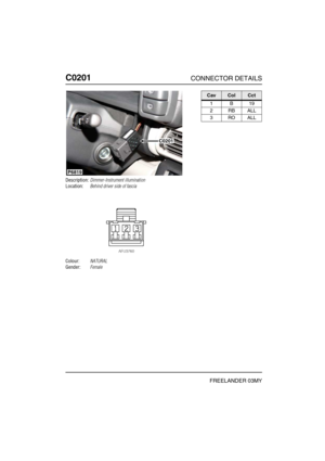 Page 305C0201CONNECTOR DETAILS
FREELANDER 03MY
C020 1
Description:Dimmer-Instrument illumination
Location:Behind driver side of fascia
Colour:NATURAL
Gender:Female
P6819
C0201
CavColCct
1B19
2RBALL
3ROALL 