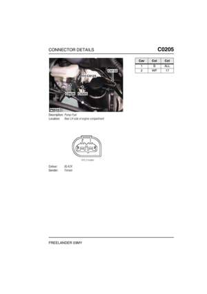 Page 306CONNECTOR DETAILSC0205
FREELANDER 03MY
C0 205
Description:Pump-Fuel
Location:Rear LH side of engine compartment
Colour:BLACK
Gender:Female
P6634
C0205C0026
C0132
C0123
CavColCct
1BALL
2WP17 