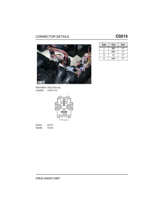 Page 310CONNECTOR DETAILSC0215
FREELANDER 03MY
C0 215
Description:Relay-Glow plug
Location:Inside E-box
Colour:BLACK
Gender:Female
P7100
C0215
CavColCct
1BR17
2RW17
3N17
5NW17 