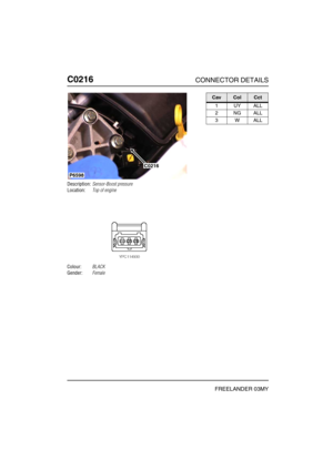 Page 311C0216CONNECTOR DETAILS
FREELANDER 03MY
C021 6
Description:Sensor-Boost pressure
Location:Top of engine
Colour:BLACK
Gender:Female
P6598
C0216
CavColCct
1UYALL
2NGALL
3WALL 