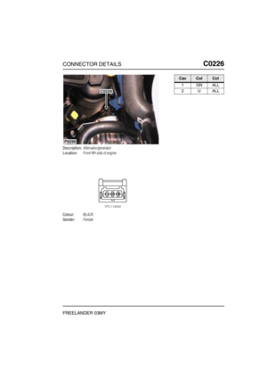 Page 314CONNECTOR DETAILSC0226
FREELANDER 03MY
C0 226
Description:Alternator/generator
Location:Front RH side of engine
Colour:BLACK
Gender:Female
P6599
C0226
CavColCct
1GNALL
2UALL 