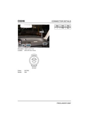 Page 327C0246CONNECTOR DETAILS
FREELANDER 03MY
C024 6
Description:Heated screen-Front
Location:Behind RH side of fascia
Colour:NATURAL
Gender:Male
P6834
C0246
CavColCct
1PWALL 