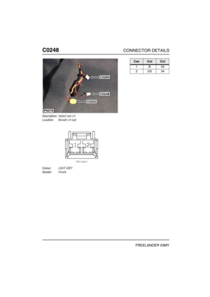 Page 329C0248CONNECTOR DETAILS
FREELANDER 03MY
C024 8
Description:Heated seat-LH
Location:Beneath LH seat
Colour:LIGHT GREY
Gender:Female
P6576
C0260
C0248
C0252
CavColCct
1B34
2US34 