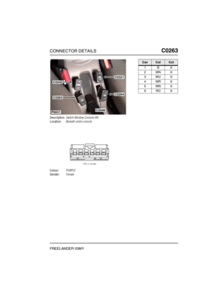 Page 336CONNECTOR DETAILSC0263
FREELANDER 03MY
C0 263
Description:Switch-Window-Console-RH
Location:Beneath centre console
Colour:PURPLE
Gender:Female
P6631
C0242
C0321
C0264
C0046
C0263
CavColCct
1B6
2WN6
3WU6
4WR6
5WN6
6RO6 