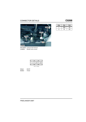 Page 338CONNECTOR DETAILSC0268
FREELANDER 03MY
C0 268
Description:Solenoid-Shift-Interlock
Location:Beneath centre console
Colour:BLACK
Gender:Female
P6656
C0908
C0410
C0268
CavColCct
1GW23
3B23 