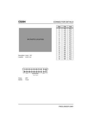 Page 347C0294CONNECTOR DETAILS
FREELANDER 03MY
C029 4
Description:Header - NAS
Location:Inside E-box
Colour:GREY
Gender:Female
NO PHOTO LOCATION
CavColCct
2YGALL
4YGALL
5YGALL
6YGALL
7YGALL
8YGALL
9YGALL
10 YG ALL
11 YG ALL
13 NK ALL
14 NK ALL
15 NK ALL
16 NK ALL
17 NK ALL
18 NK ALL
19 NK ALL 