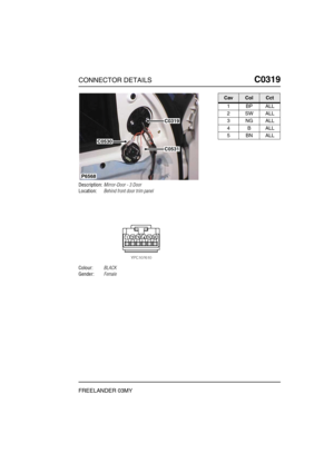 Page 352CONNECTOR DETAILSC0319
FREELANDER 03MY
C0 319
Description:Mirror-Door - 3 Door
Location:Behind front door trim panel
Colour:BLACK
Gender:Female
P6568
C0319
C0531
C0530
CavColCct
1BPALL
2SWALL
3NGALL
4BALL
5BNALL 