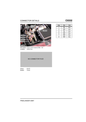 Page 360CONNECTOR DETAILSC0332
FREELANDER 03MY
C0 332
Description:Engine control module (ECM) - Td4
Location:Inside E-box
Colour:BLACK
Gender:Female
P7086
C0160C0450
C0646
C1258
C0603
C0604
C0606
C0331
C0332
CavColCct
1RUALL
3NWALL
4RUALL
5NWALL
7NWALL
9NWALL 