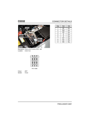 Page 361C0332CONNECTOR DETAILS
FREELANDER 03MY
C033 2
Description:Engine control module (ECM) - NAS
Location:Inside E-box
Colour:GREY
Gender:Female
P6808
C0603
C0331
C0332
C0604
C0606
CavColCct
1BPALL
2BWALL
3BRALL
5BALL
6BALL
7BYALL
8BUALL
9BGALL 