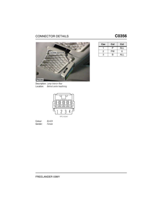 Page 366CONNECTOR DETAILSC0356
FREELANDER 03MY
C0 356
Description:Lamp-Interior-Rear
Location:Behind centre headlining
Colour:BLACK
Gender:Female
P6590
C0356
CavColCct
1PALL
2PW6
3BALL 