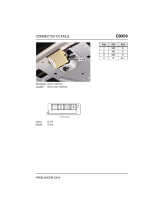 Page 368CONNECTOR DETAILSC0358
FREELANDER 03MY
C0 358
Description:Sensor-Volumetric
Location:Behind centre headlining
Colour:BLACK
Gender:Female
P6531
C0358
CavColCct
1WB5
2NB5
3SW5
4BALL 