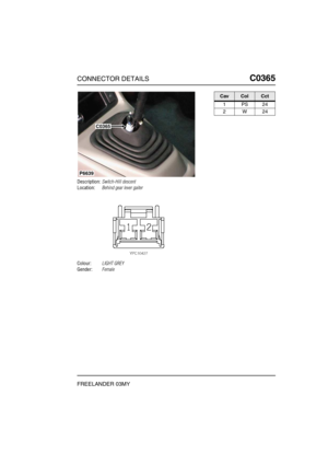 Page 372CONNECTOR DETAILSC0365
FREELANDER 03MY
C0 365
Description:Switch-Hill descent
Location:Behind gear lever gaiter
Colour:LIGHT GREY
Gender:Female
P6639
C0365
CavColCct
1PS24
2W24 