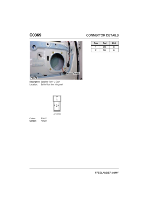 Page 373C0369CONNECTOR DETAILS
FREELANDER 03MY
C036 9
Description:Speakers-Front - 3 Door
Location:Behind front door trim panel
Colour:BLACK
Gender:Female
P6578
C0369
CavColCct
1OB8
2OK8 