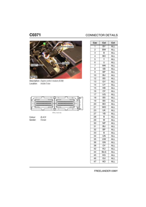 Page 375C0371CONNECTOR DETAILS
FREELANDER 03MY
C037 1
Description:Engine control module (ECM)
Location:Inside E-box
Colour:BLACK
Gender:Female
P6649
C0293
C0371C0932
CavColCct
1BYALL
2BWALL
3BALL
4BOALL
5YALL
6UALL
7WKALL
8SBALL
9BPALL
10 BU ALL
12 BS ALL
13 GY ALL
14 UY ALL
15 KB ALL
16 OY ALL
17 UG ALL
18 BS ALL
19 BS ALL
20 BO ALL
21 WO ALL
23 UK ALL
27 YB ALL
28 B ALL
29 W ALL
30 NP ALL
31 BU ALL
32 BP ALL
33 B ALL
34 UN ALL
35 UW ALL
36 GN ALL
38 OY ALL
42 KU ALL
44 BLG ALL
45 KG ALL
46 GU ALL
47 KO ALL 