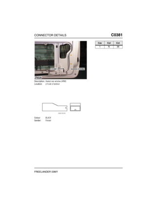 Page 378CONNECTOR DETAILSC0381
FREELANDER 03MY
C0 381
Description:Heated rear window (HRW)
Location:LH side of taildoor
Colour:BLACK
Gender:Female
C0381C0382
P6526
CavColCct
1N38 