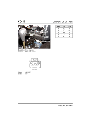 Page 389C0417CONNECTOR DETAILS
FREELANDER 03MY
C041 7
Description:Sensor-Evaporator
Location:Behind centre console
Colour:LIGHT GREY
Gender:Male
P6826
C0550
C0420C1023
C0417
C0294
C0290
C0153
CavColCct
1GU16
1GOALL
2PB16
2B26
2BO32 