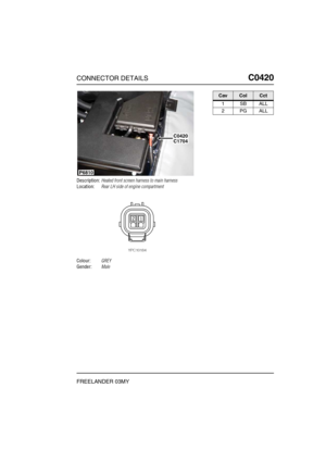 Page 390CONNECTOR DETAILSC0420
FREELANDER 03MY
C0 420
Description:Heated front screen harness to main harness
Location:Rear LH side of engine compartment
Colour:GREY
Gender:Male
C0420C1704
P6810
CavColCct
1SBALL
2PGALL 