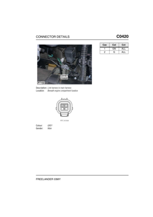 Page 392CONNECTOR DETAILSC0420
FREELANDER 03MY
C0 420
Description:Link harness to main harness
Location:Beneath engine compartment fusebox
Colour:GREY
Gender:Male
P7102
C0420C0167
CavColCct
1GNALL
2GALL 